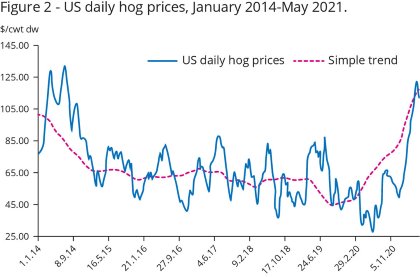 Quarterly update: Pig markets have reasons to be cautious - Pig Progress