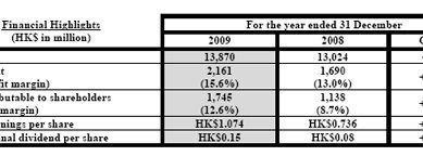 China Yurun Food Group Limited annual results – growth reported