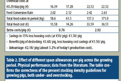 What the text books don’t tell you about…The economics of stocking density