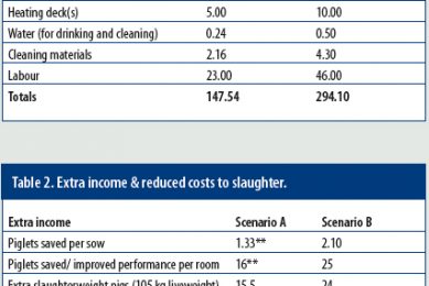 What the textbooks don’t tell you about…The costs of rescue decks