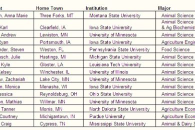 Pork Checkoff/ PIC: Recipients of 2012 pork industry scholarships